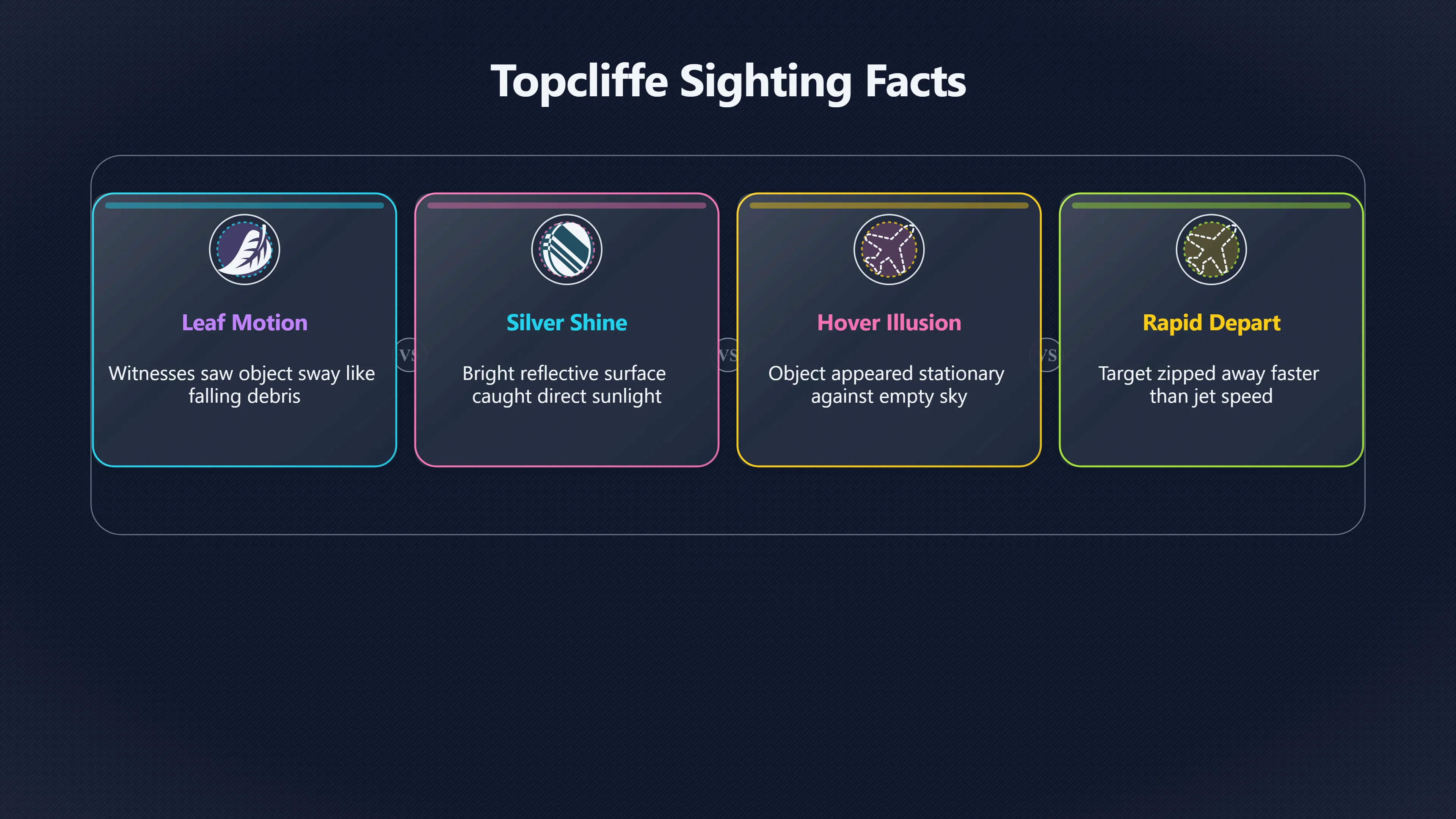 Overview image for Could Known Phenomena Explain the Topcliffe UFO? | TopcliffeUFO