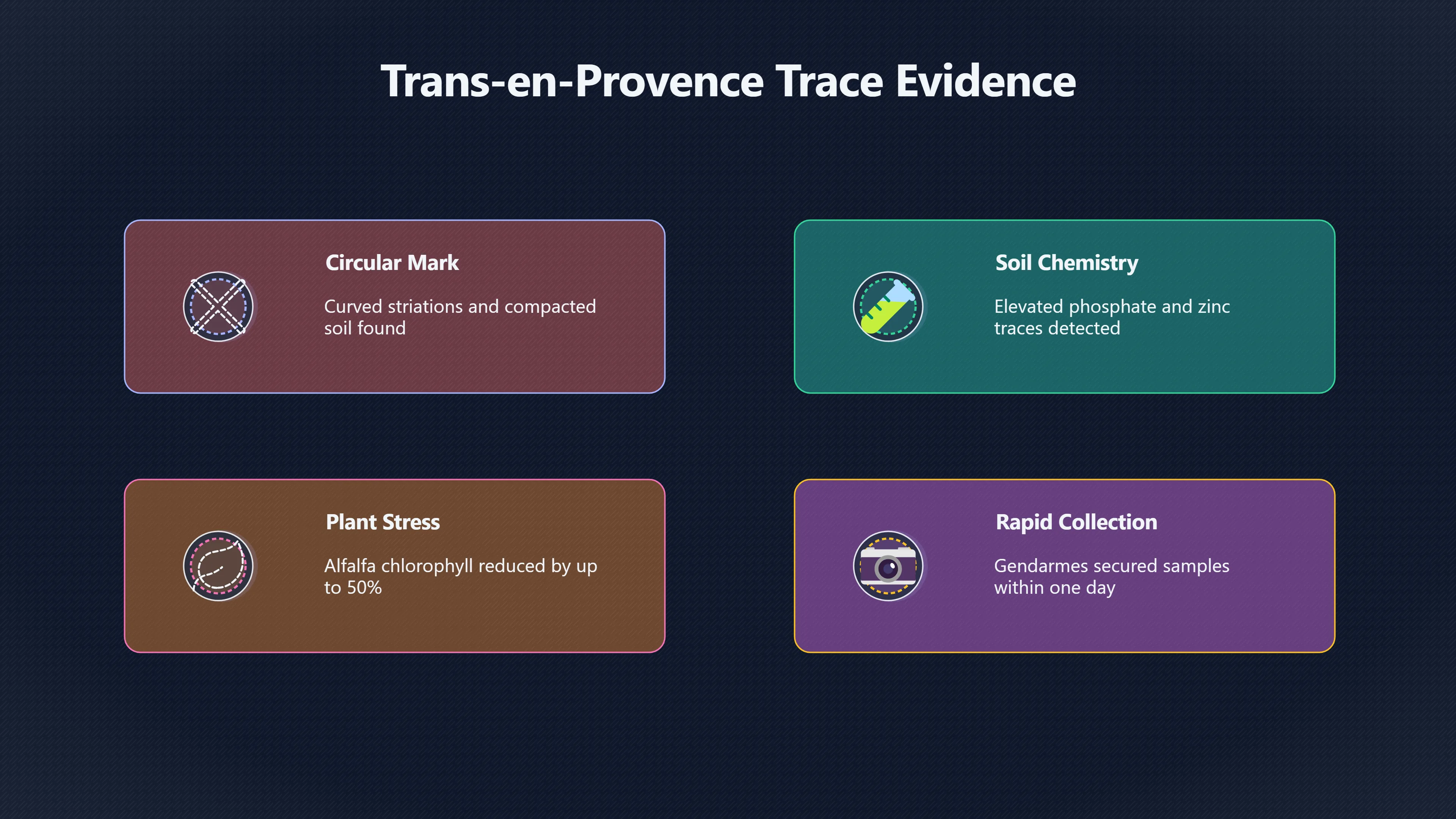 Overview image for Did the Physical Traces Prove Anything? | Trans en Provence