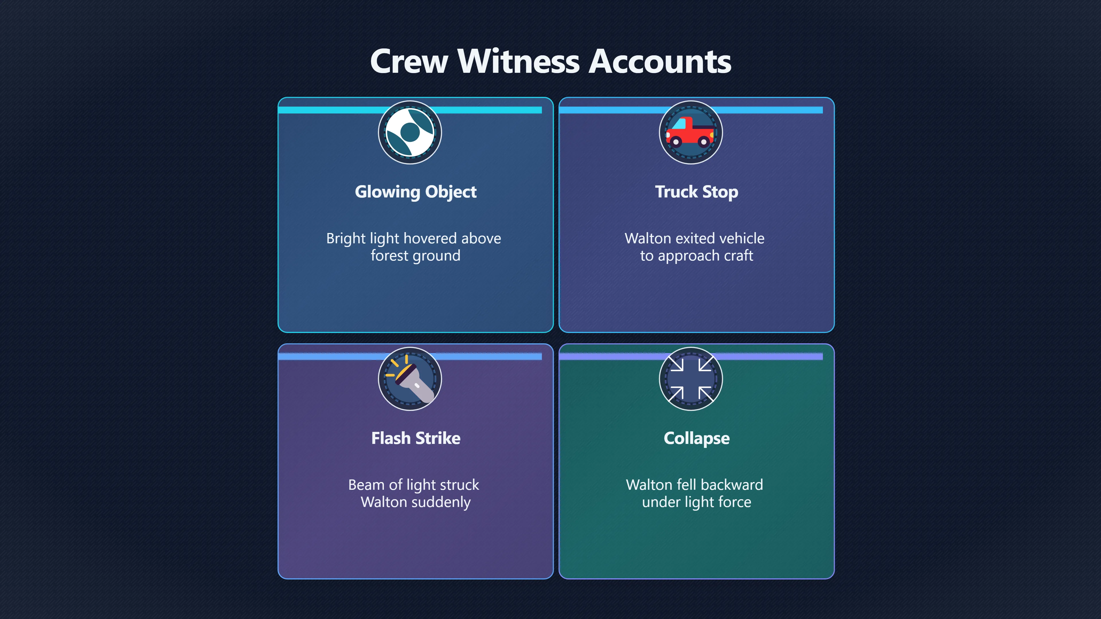 Overview image for How Strong Was the Crew's Story? | Walton