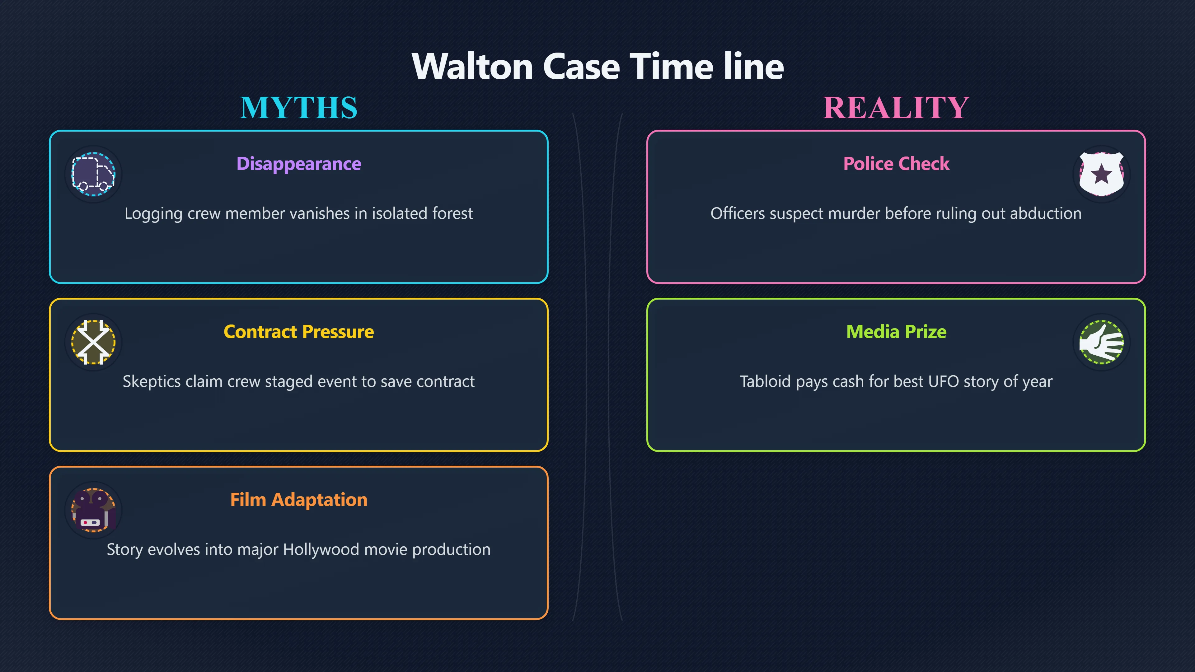 Overview image for Could the Walton Case Have Been Staged? | Walton