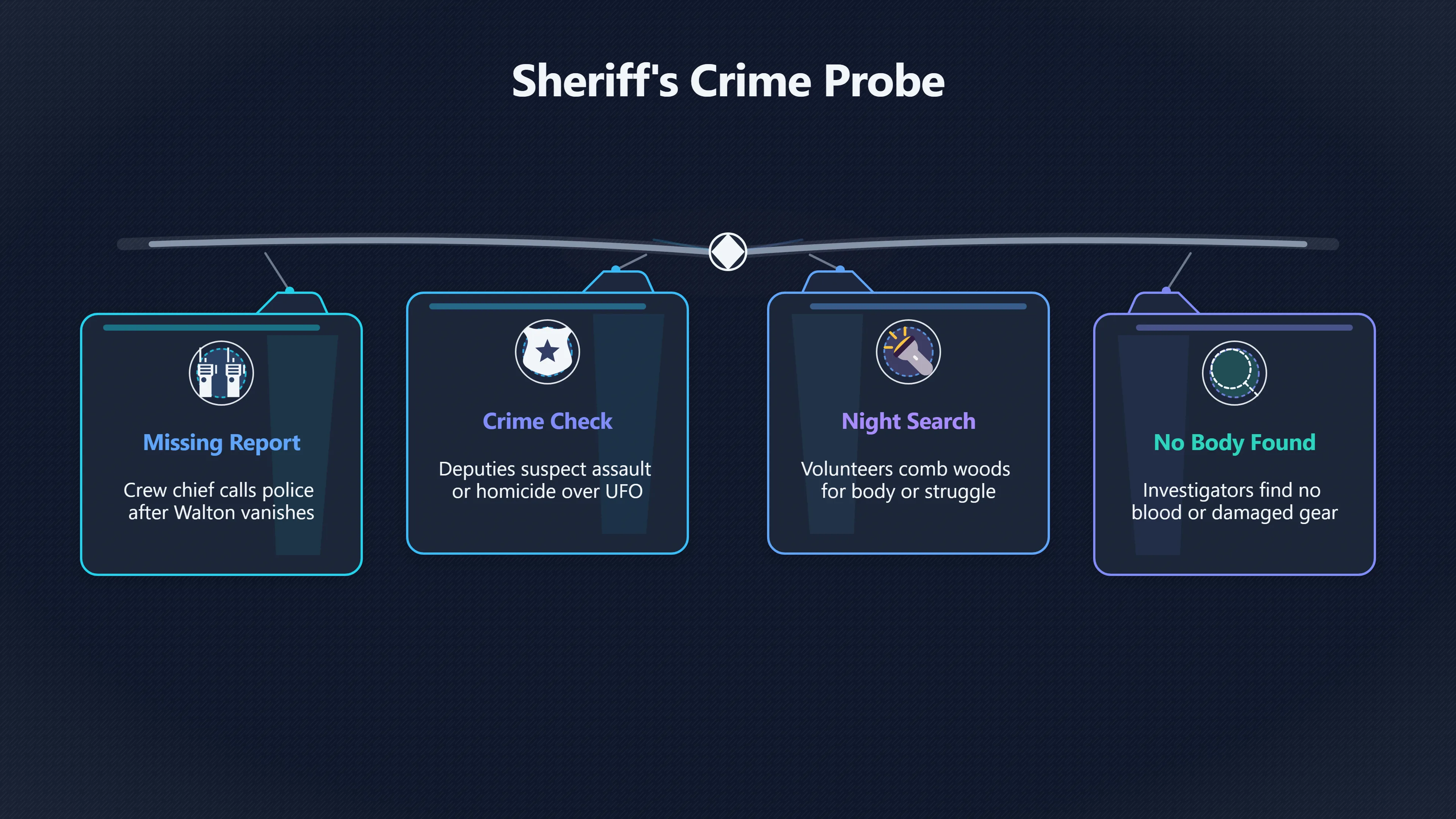 Overview image for Why the Missing Person Search Mattered | Walton