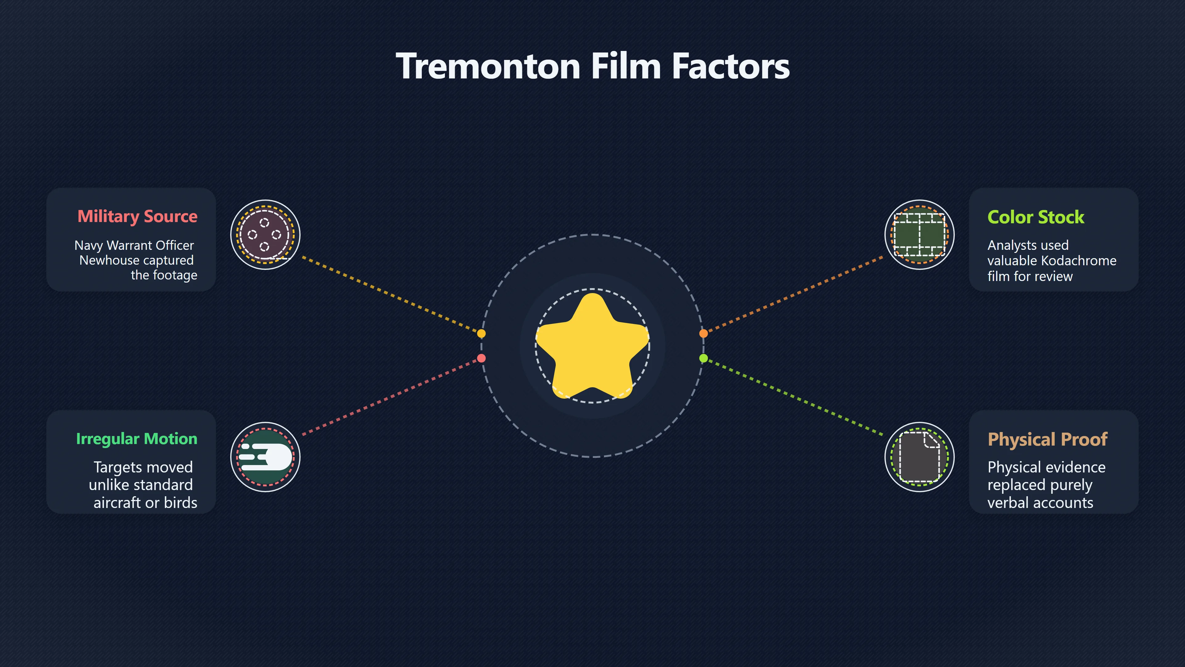 Overview image for How One Film Split Official Analysts | Tremonton UFO