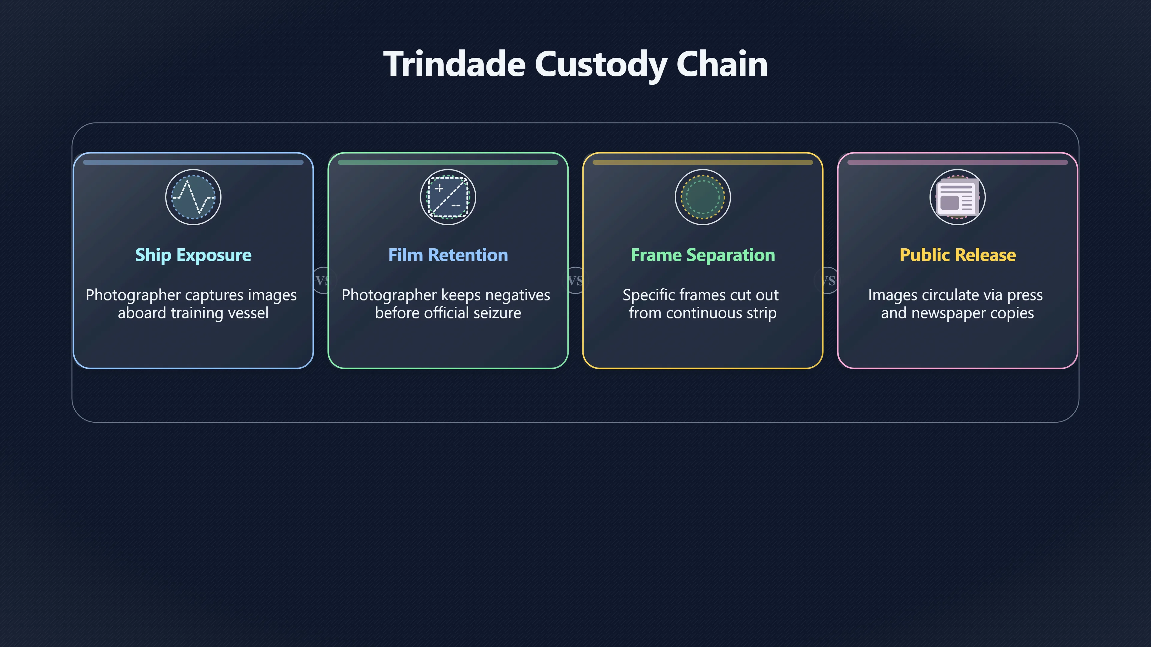 Overview image for Can the Trindade Photos Survive the Custody Problem? | Trindade UFO