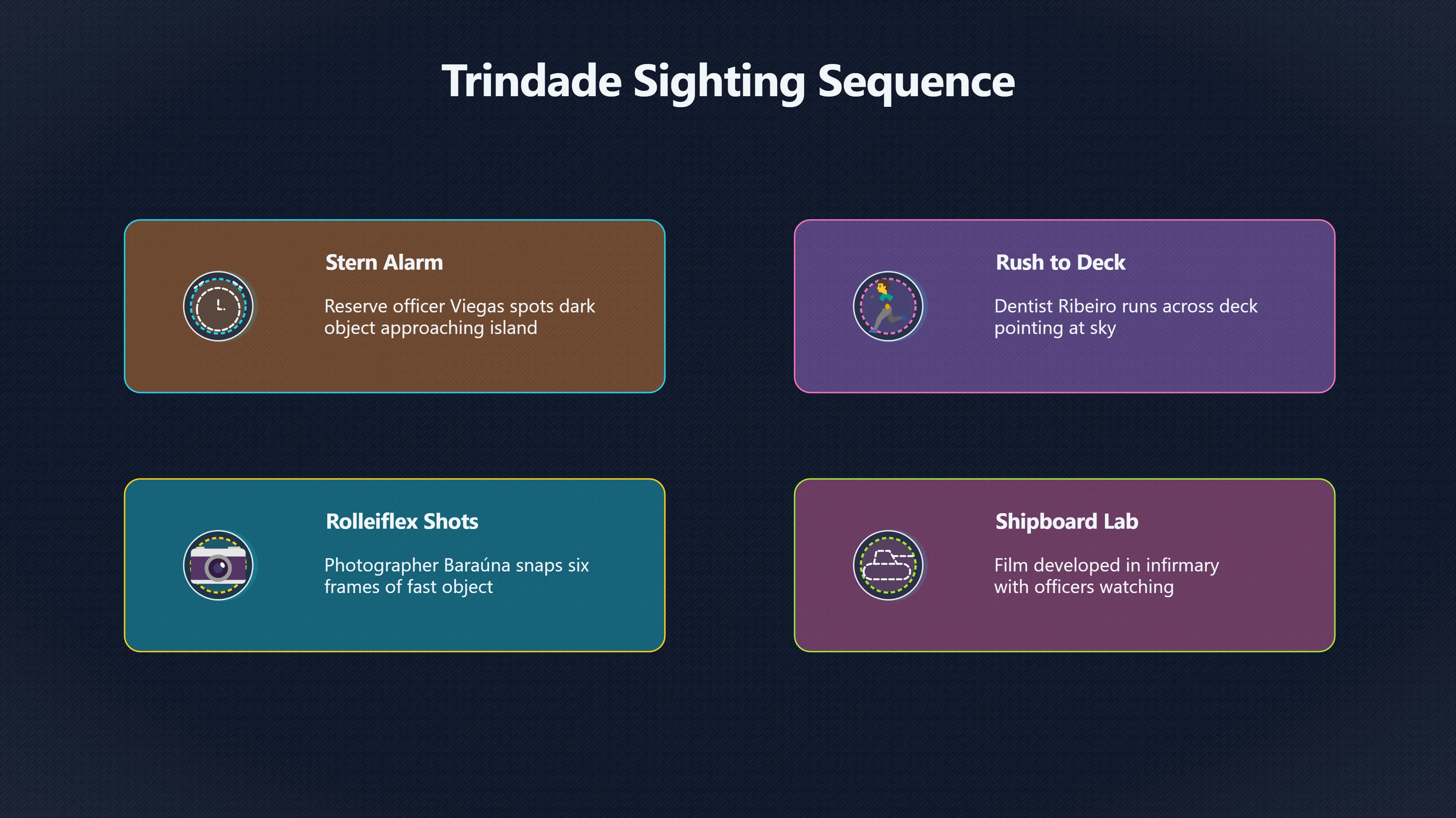 Overview image for What Happened Aboard the Almirante Saldanha? | Trindade UFO