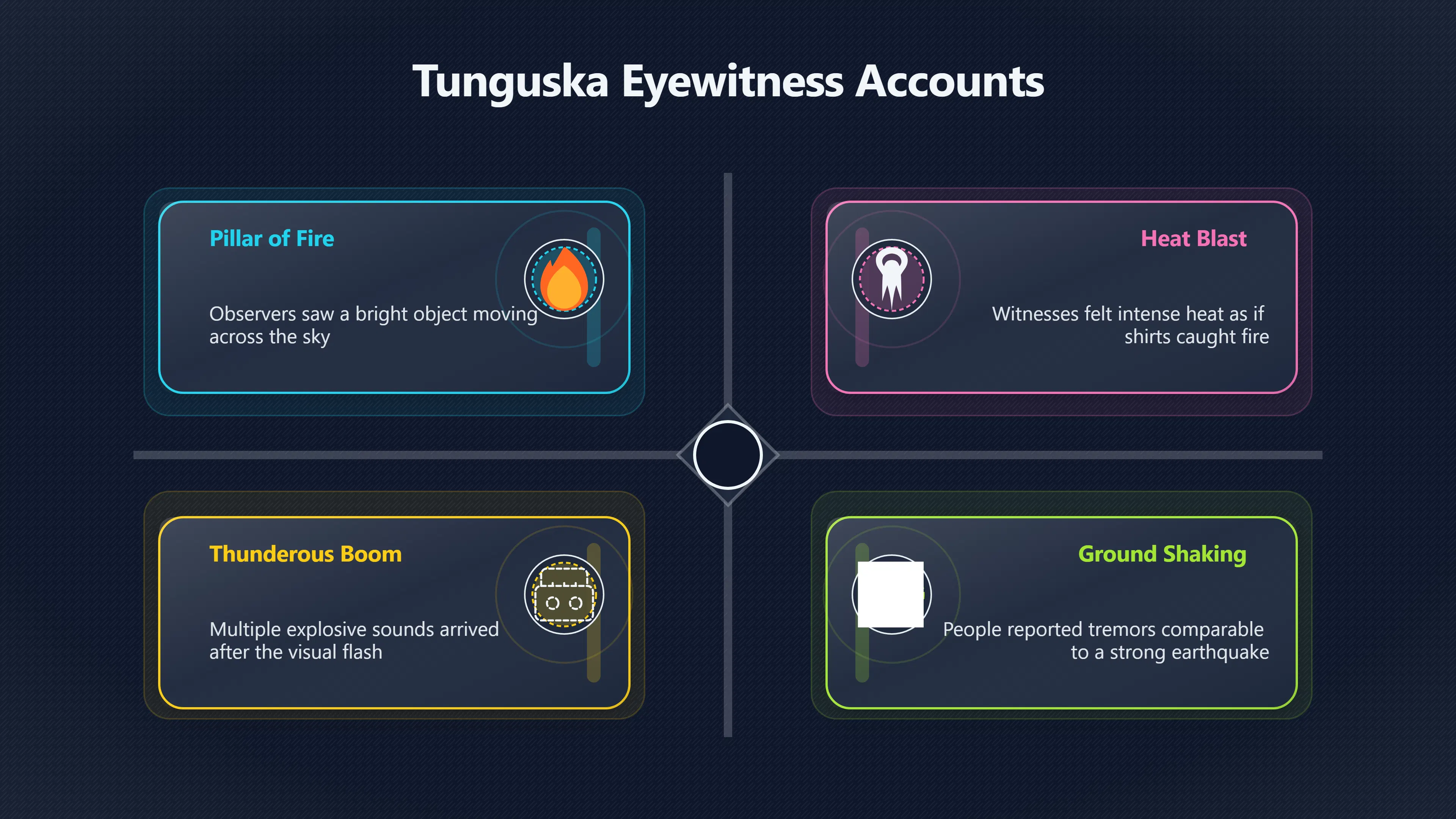 Overview image for What Witnesses and Trees Reveal | Tunguska