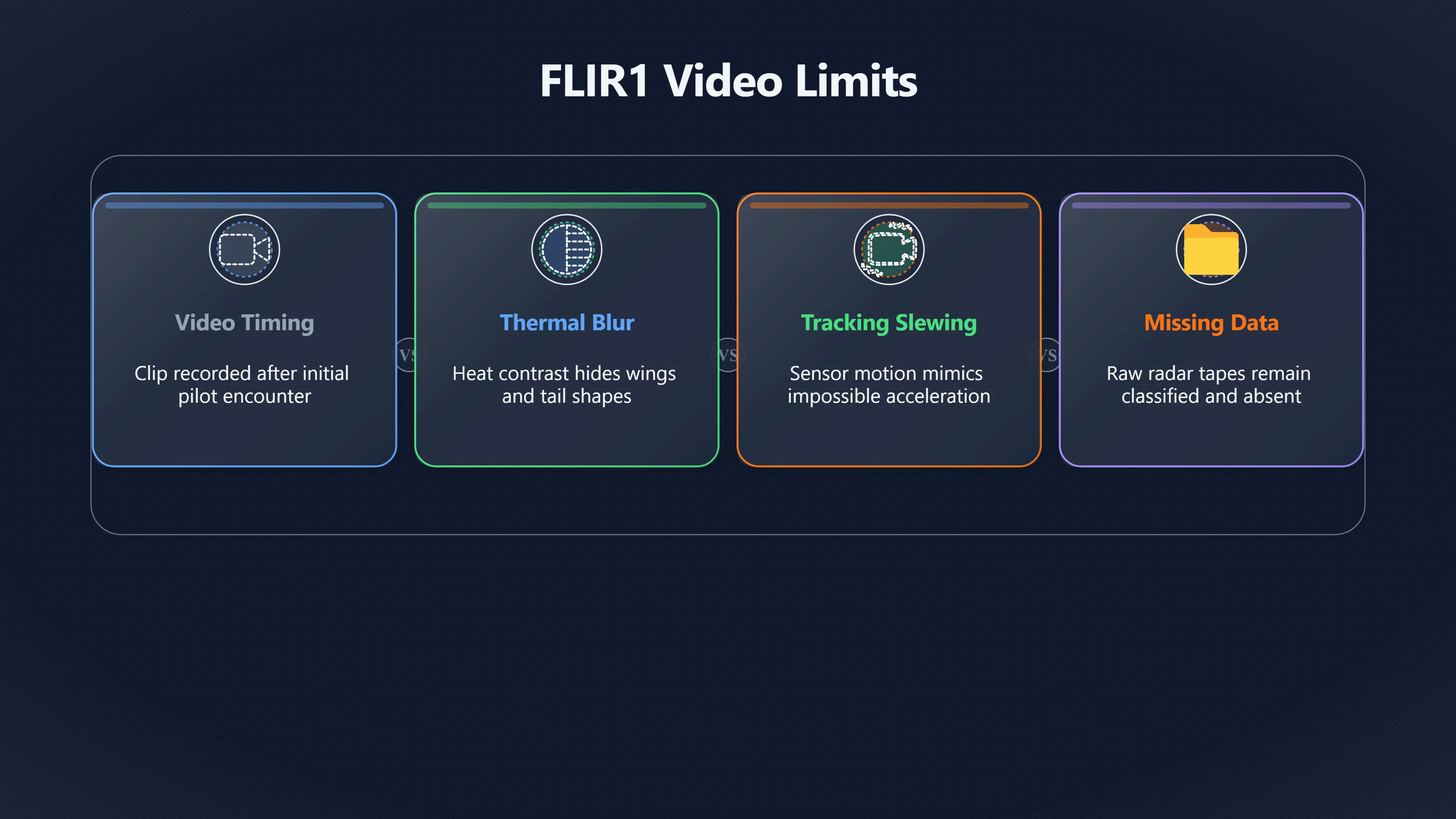 Overview image for Decoding the FLIR Video: What Sensors Showed | NimitzUAP