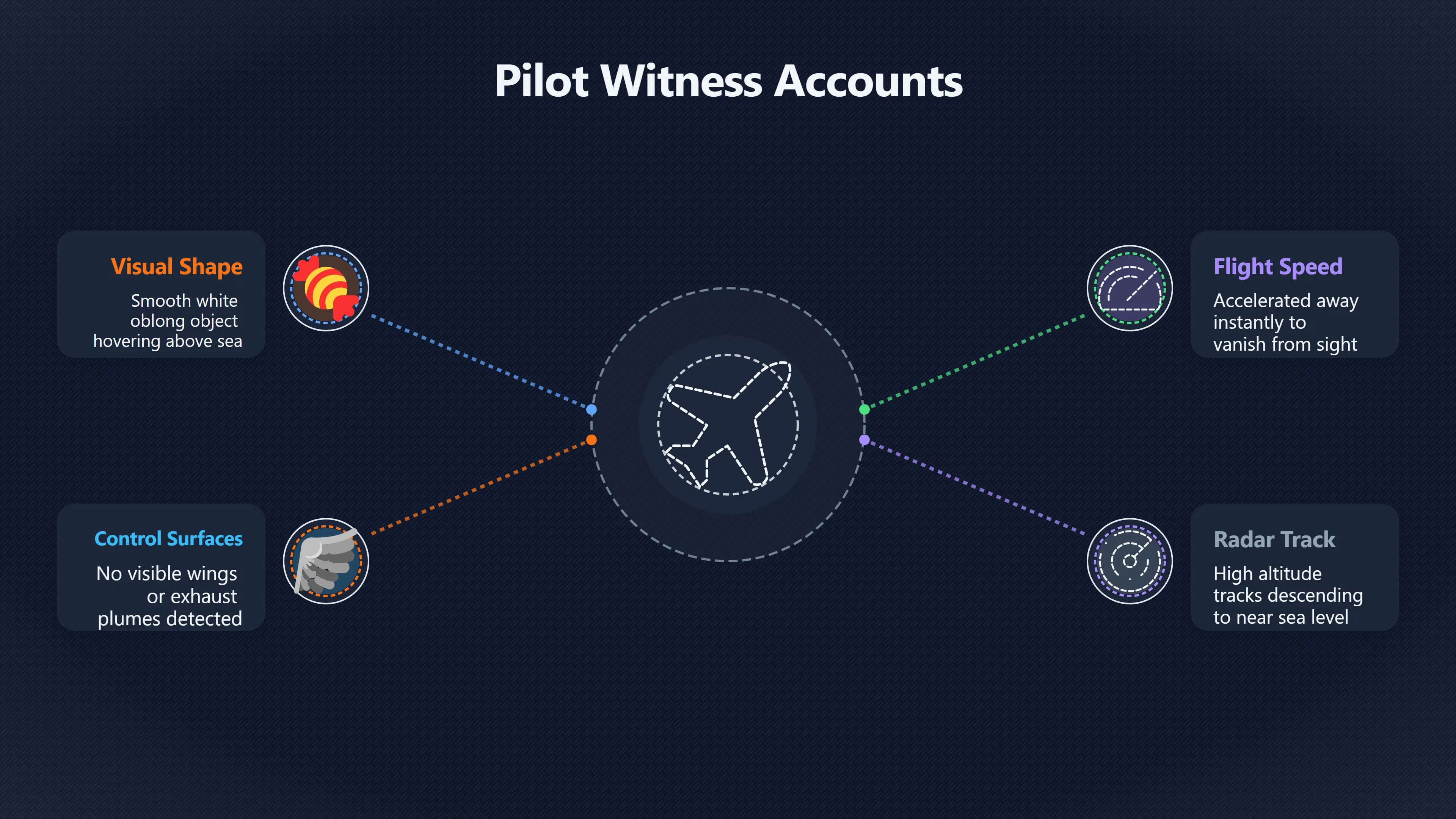 Overview image for Inside the Eyes of Nimitz Pilots: Witness Accounts | NimitzUAP