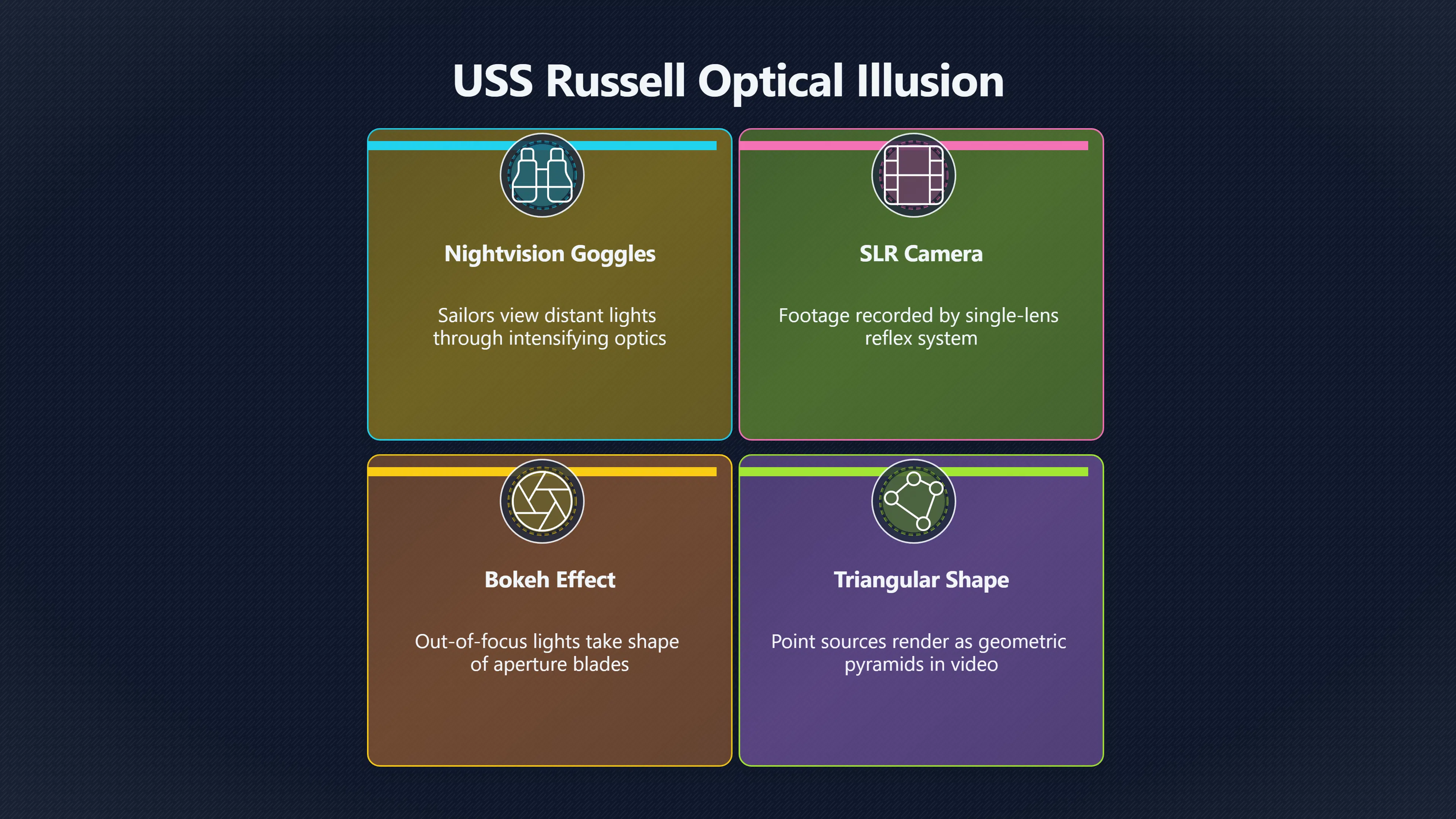 Overview image for How Night Vision and Camera Artifacts Created Pyramid Shapes | USS Russell