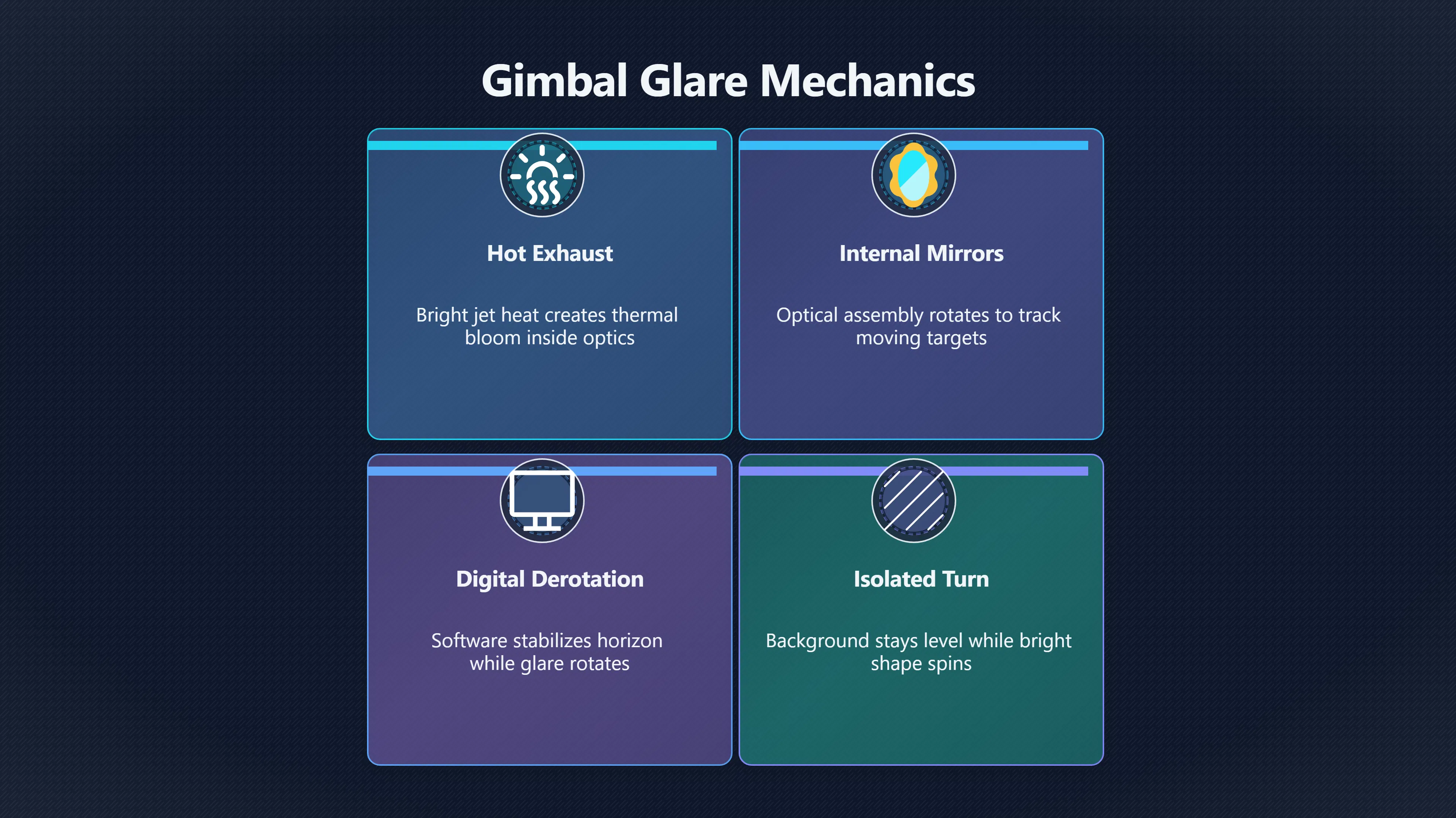 Overview image for Could Gimbal Be Camera Glare? | Gimbal UAP