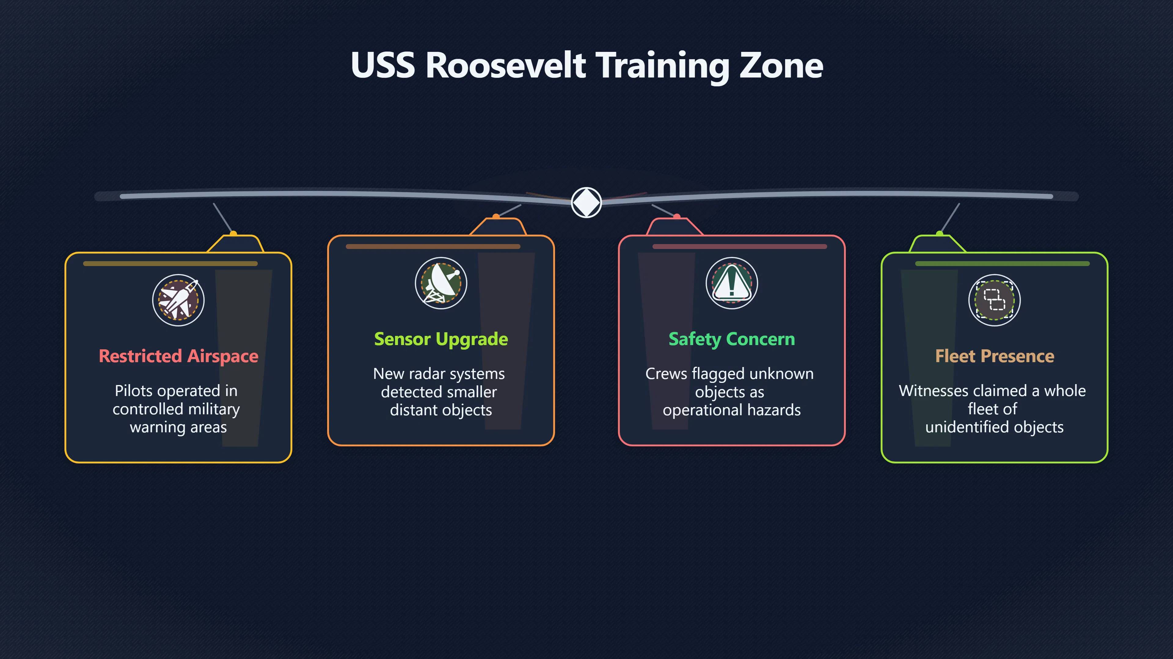 Overview image for Why Navy Pilots Took Gimbal Seriously | Gimbal UAP