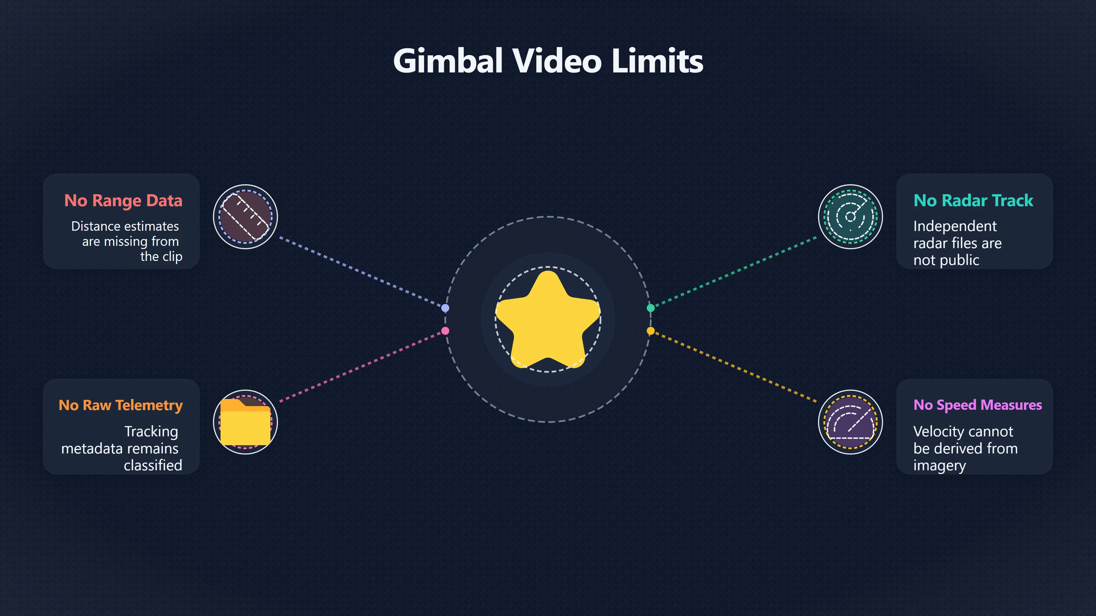 Overview image for What the 34 Second Clip Can Prove | Gimbal UAP