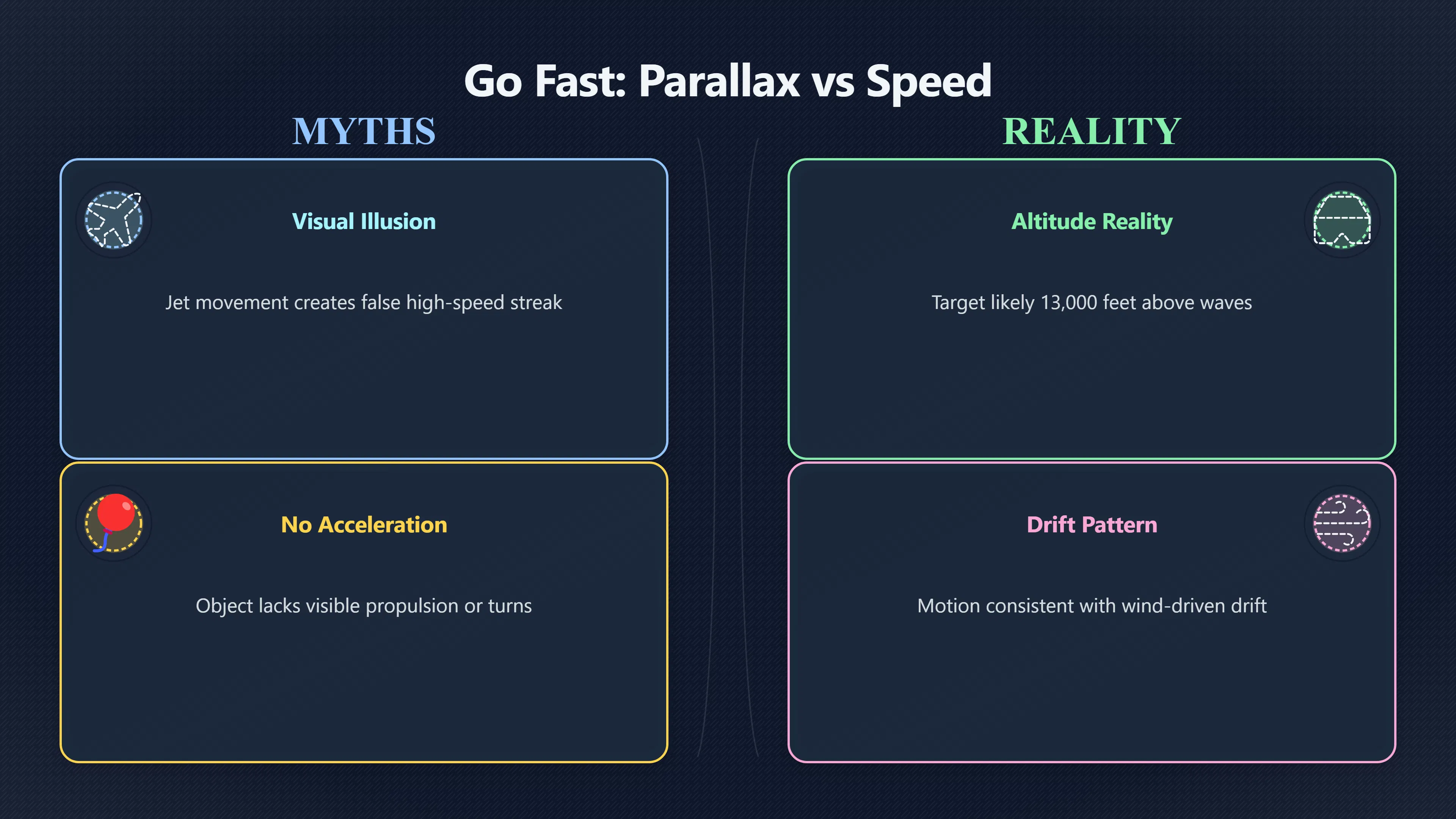Overview image for What the Go Fast Video Cannot Prove | Go Fast UAP