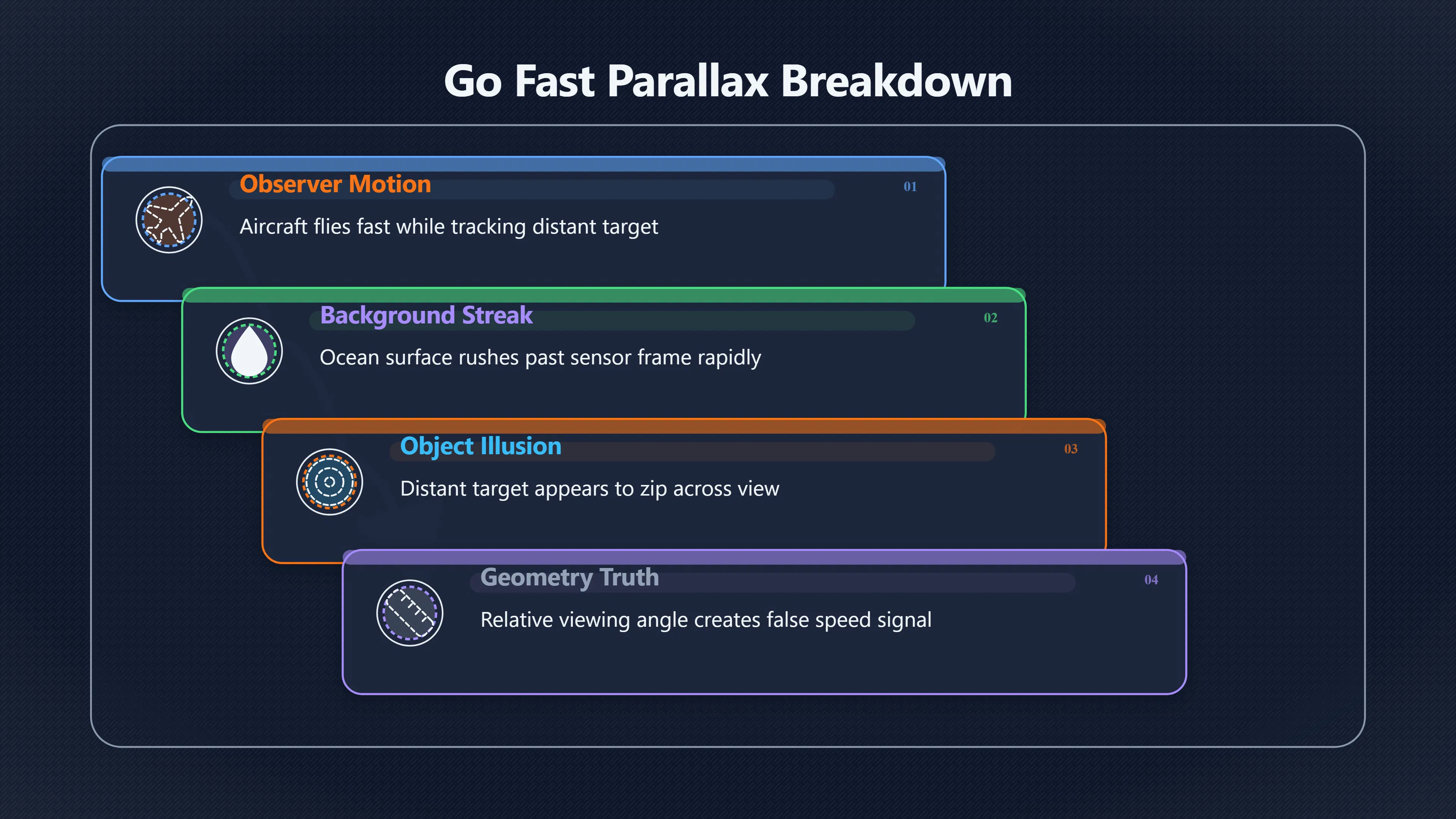 Overview image for Why Go Fast May Not Be Going Fast | Go Fast UAP