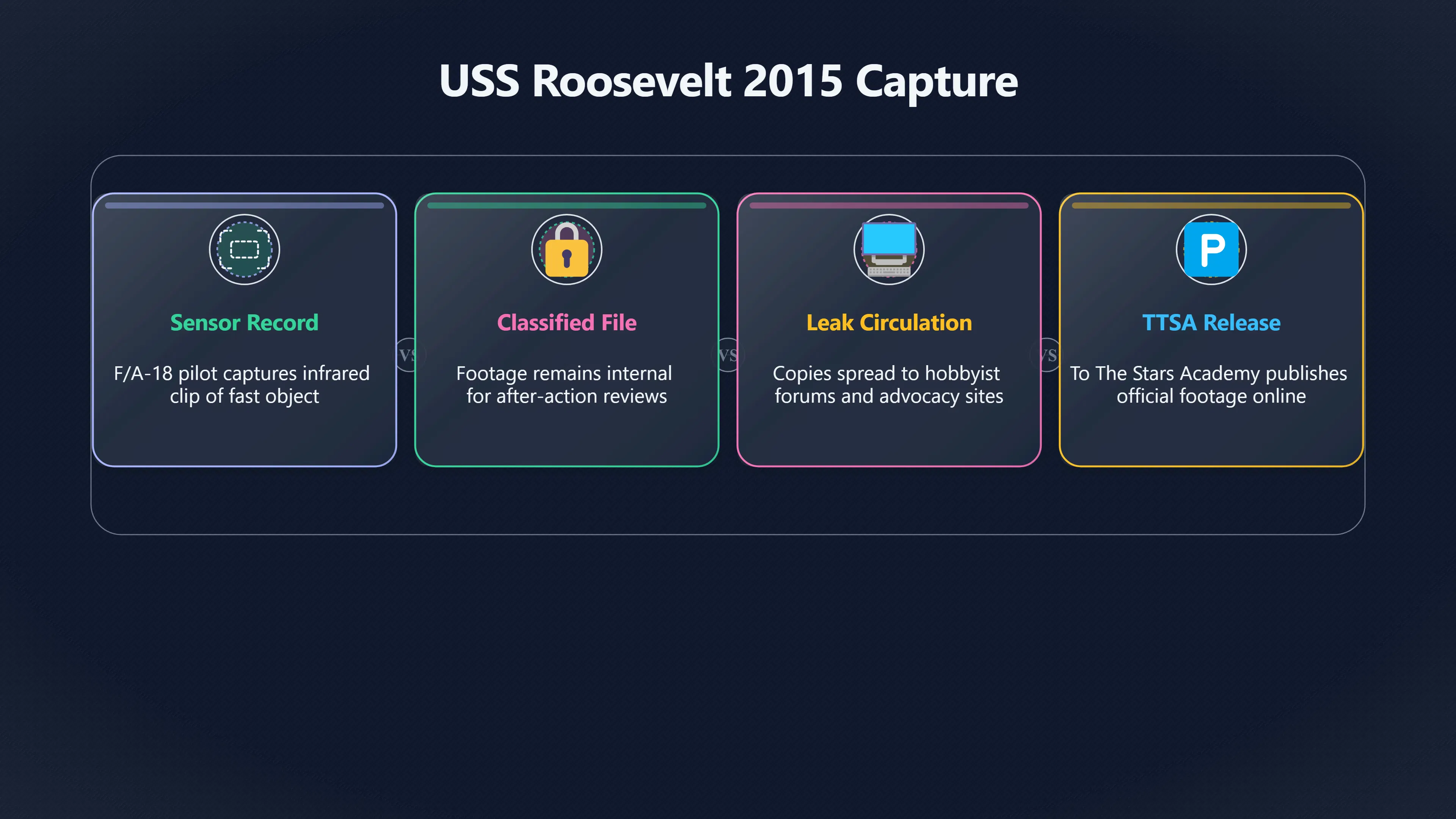 Overview image for How Go Fast Became a Public UAP Case | Go Fast UAP