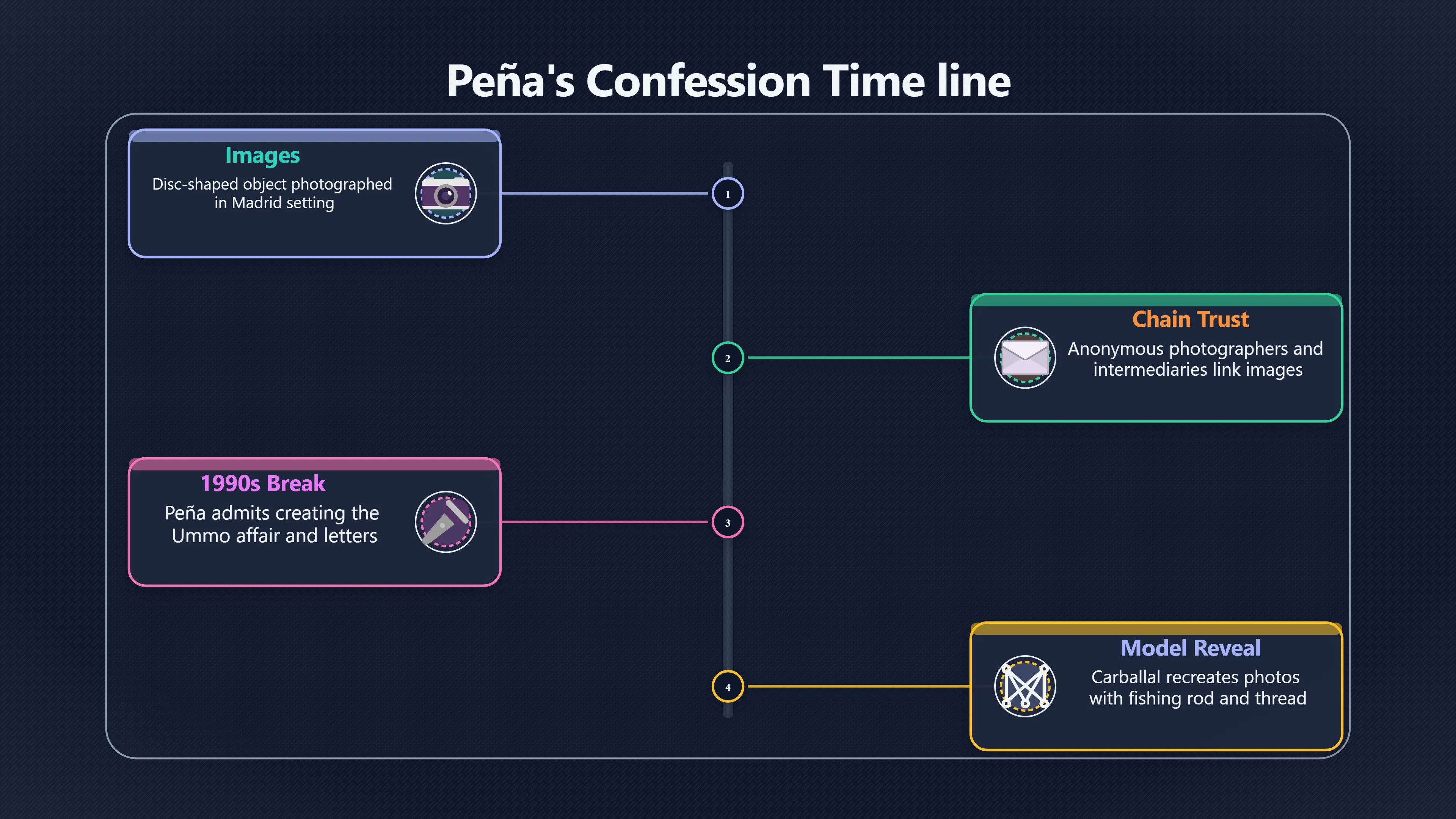 Overview image for How Did Jordán Peña’s Confession Affect the 1967 Ummo Case? | UmmoPhotos