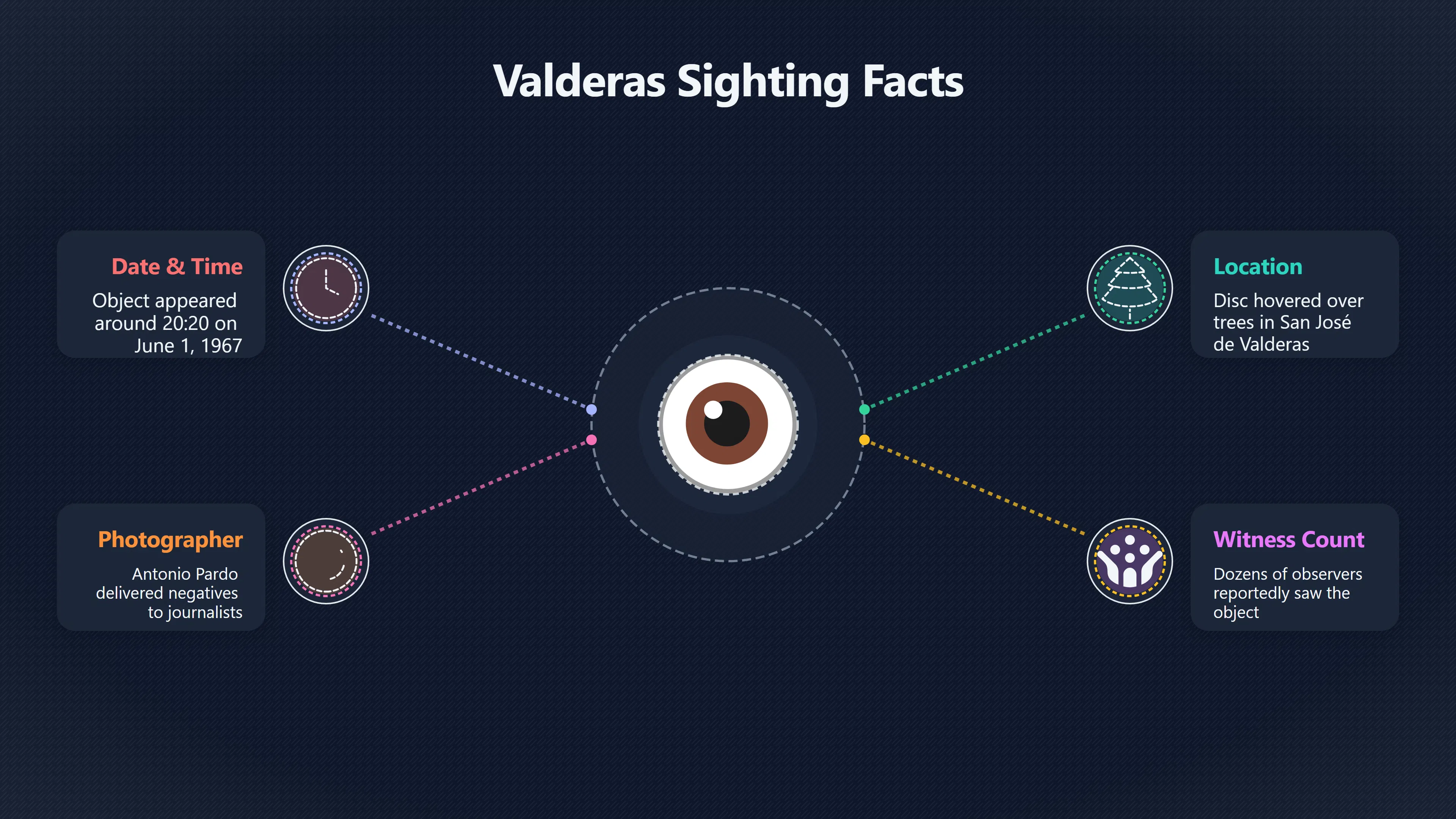 Overview image for What Happened During the 1967 Valderas UFO Sighting? | UmmoPhotos