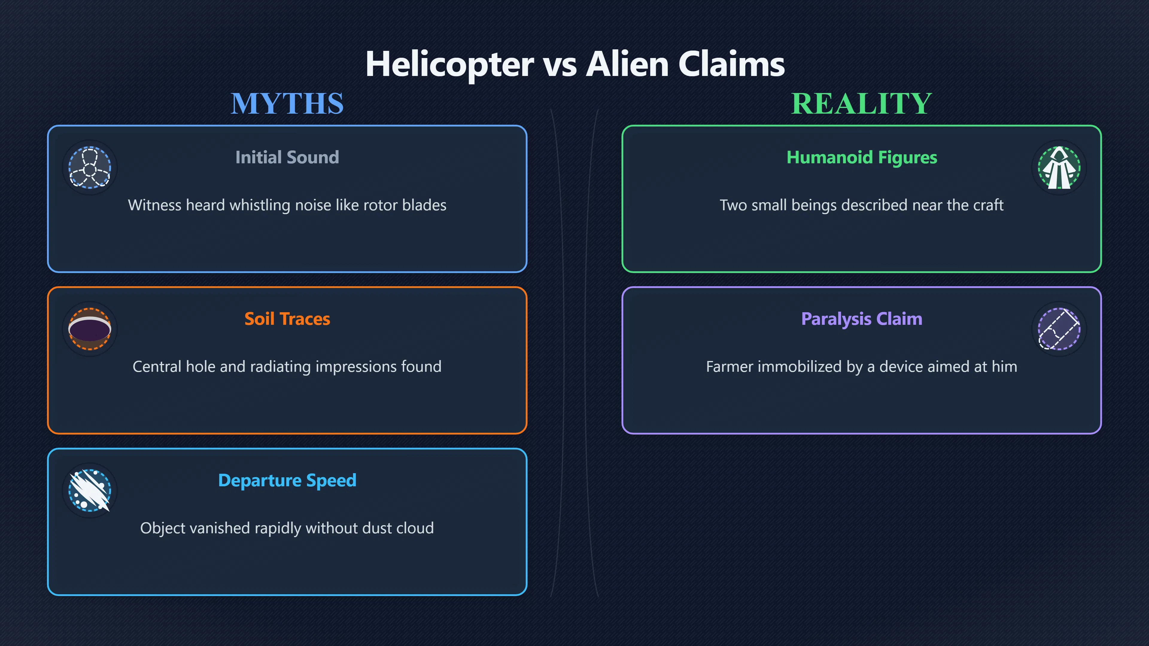 Overview image for Helicopter, Hoax, or Unresolved Case? | Valensole