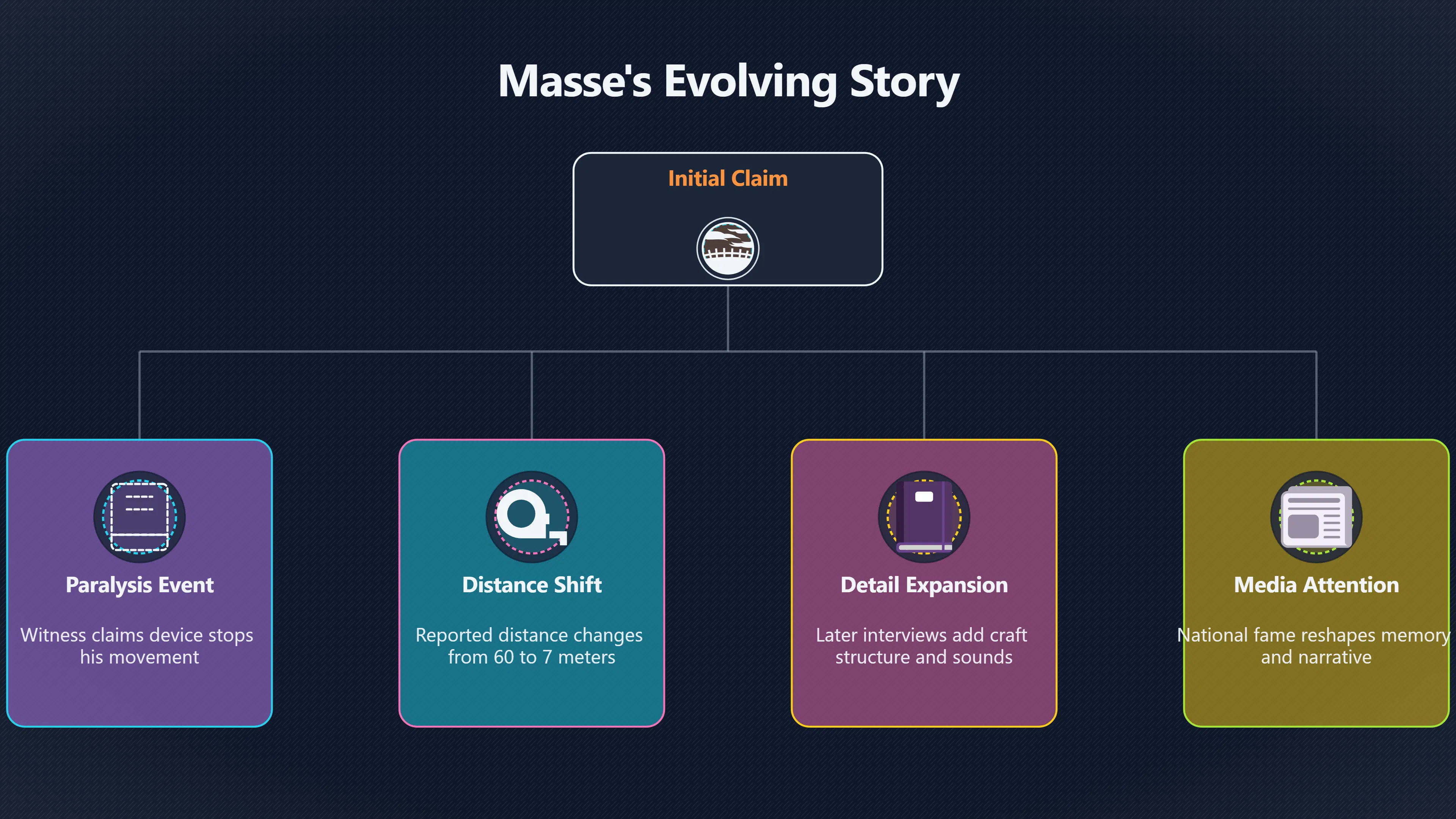 Overview image for How Reliable Was Maurice Masse's Story? | Valensole