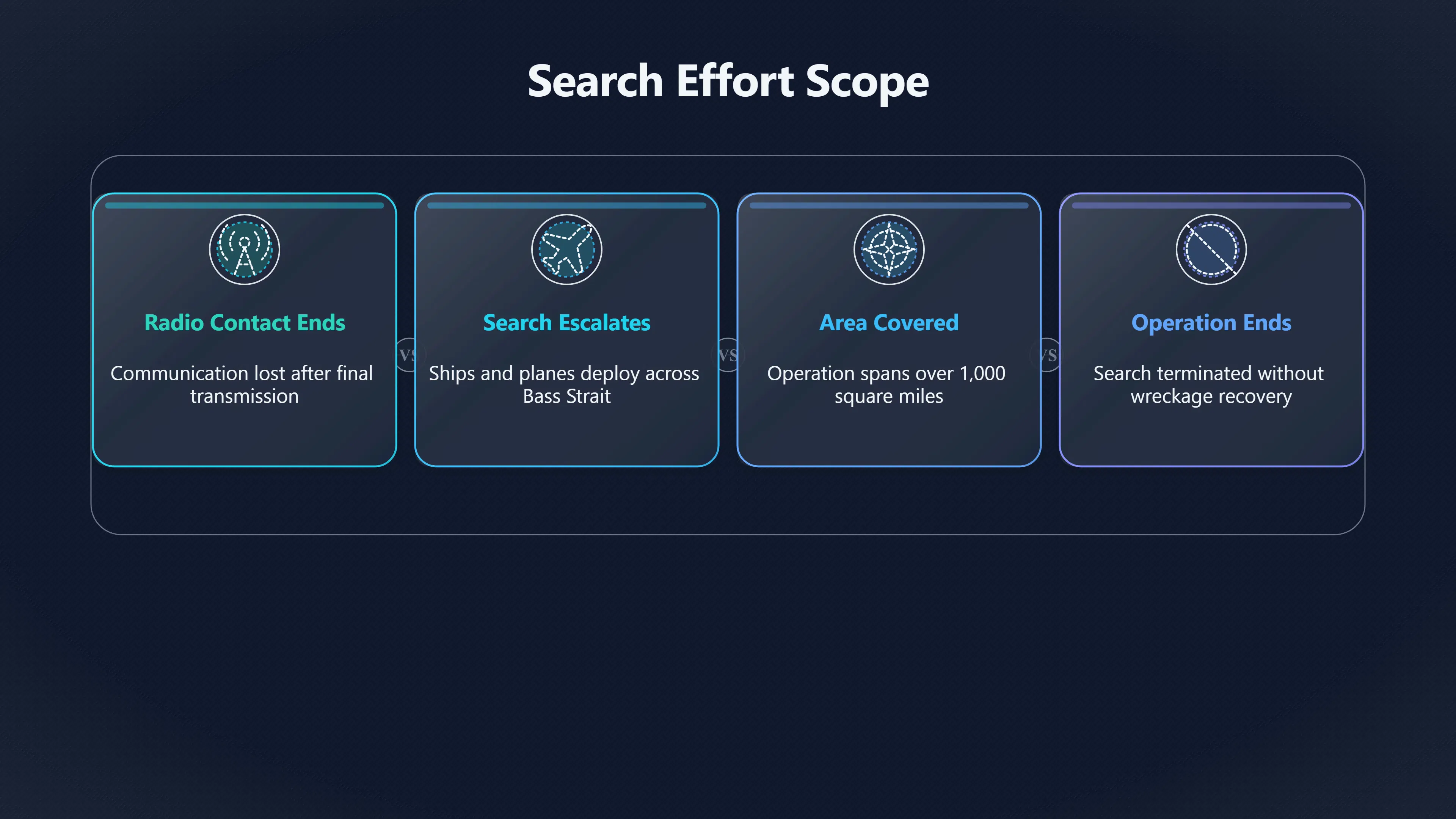 Overview image for What Did Searchers Actually Find? | Valentich