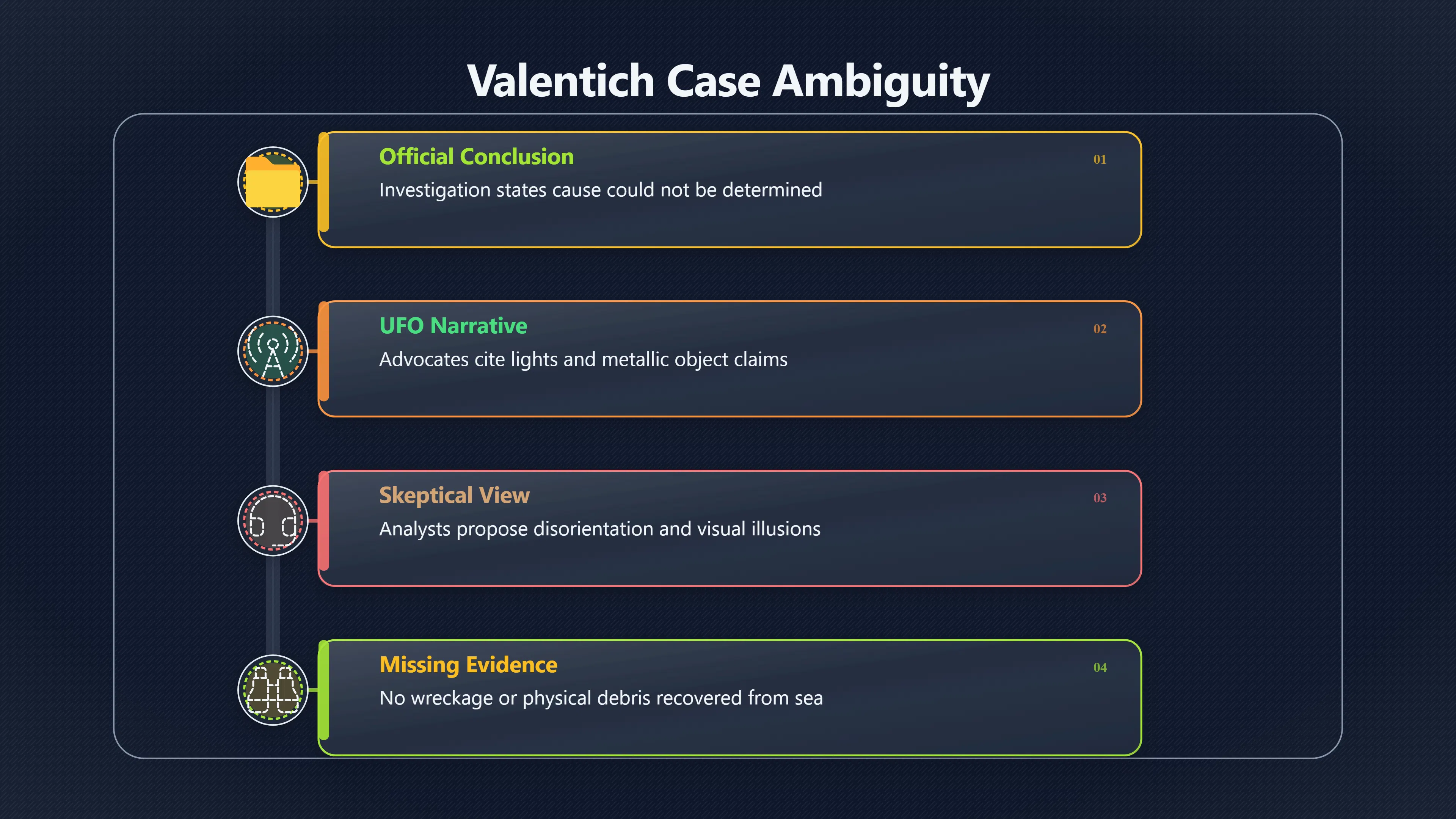Overview image for UFO Encounter or Fatal Misreading? | Valentich