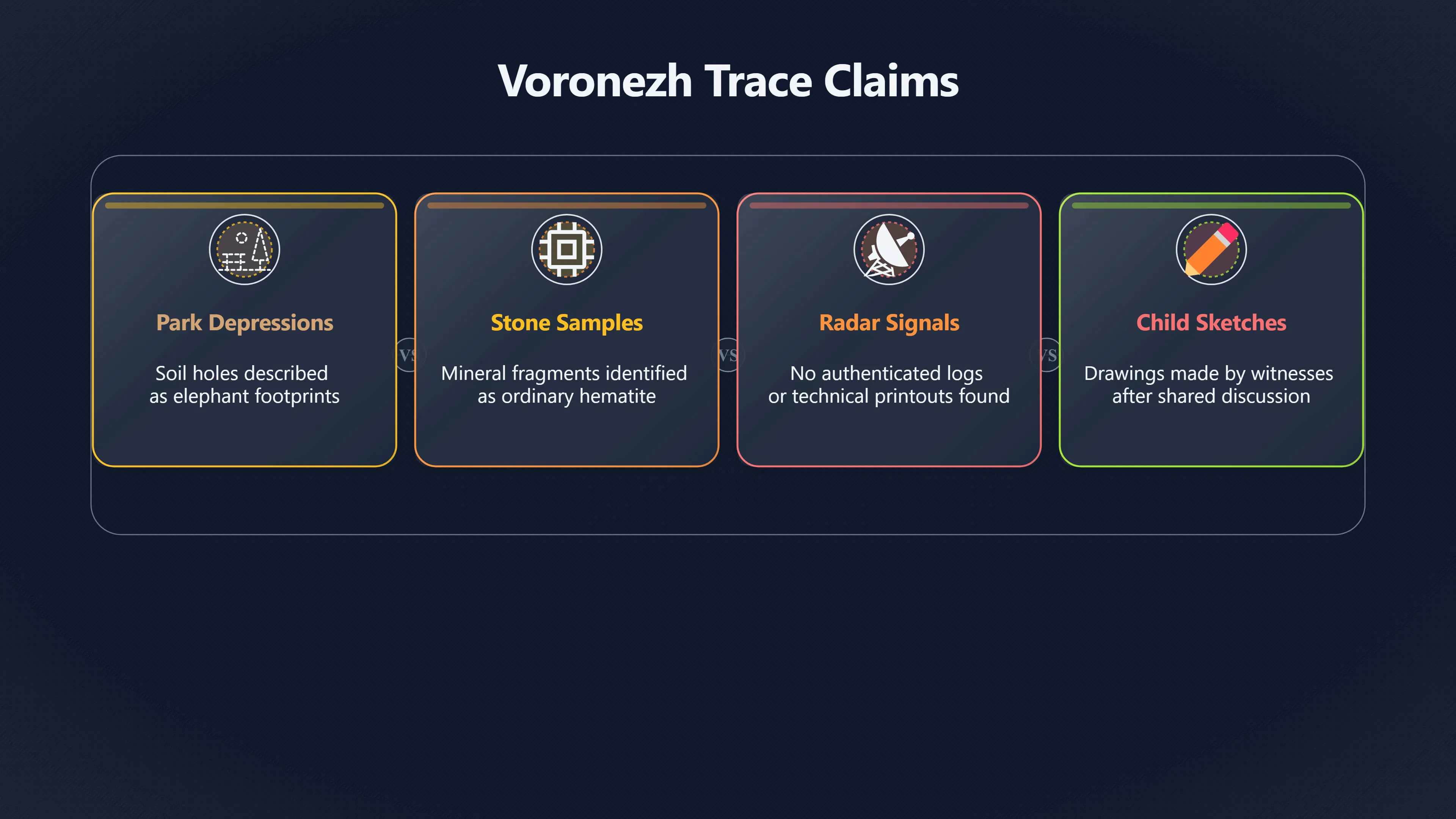 Overview image for What Physical Evidence Was Claimed in Voronezh and Does It Hold Up? | VoronezhLanding