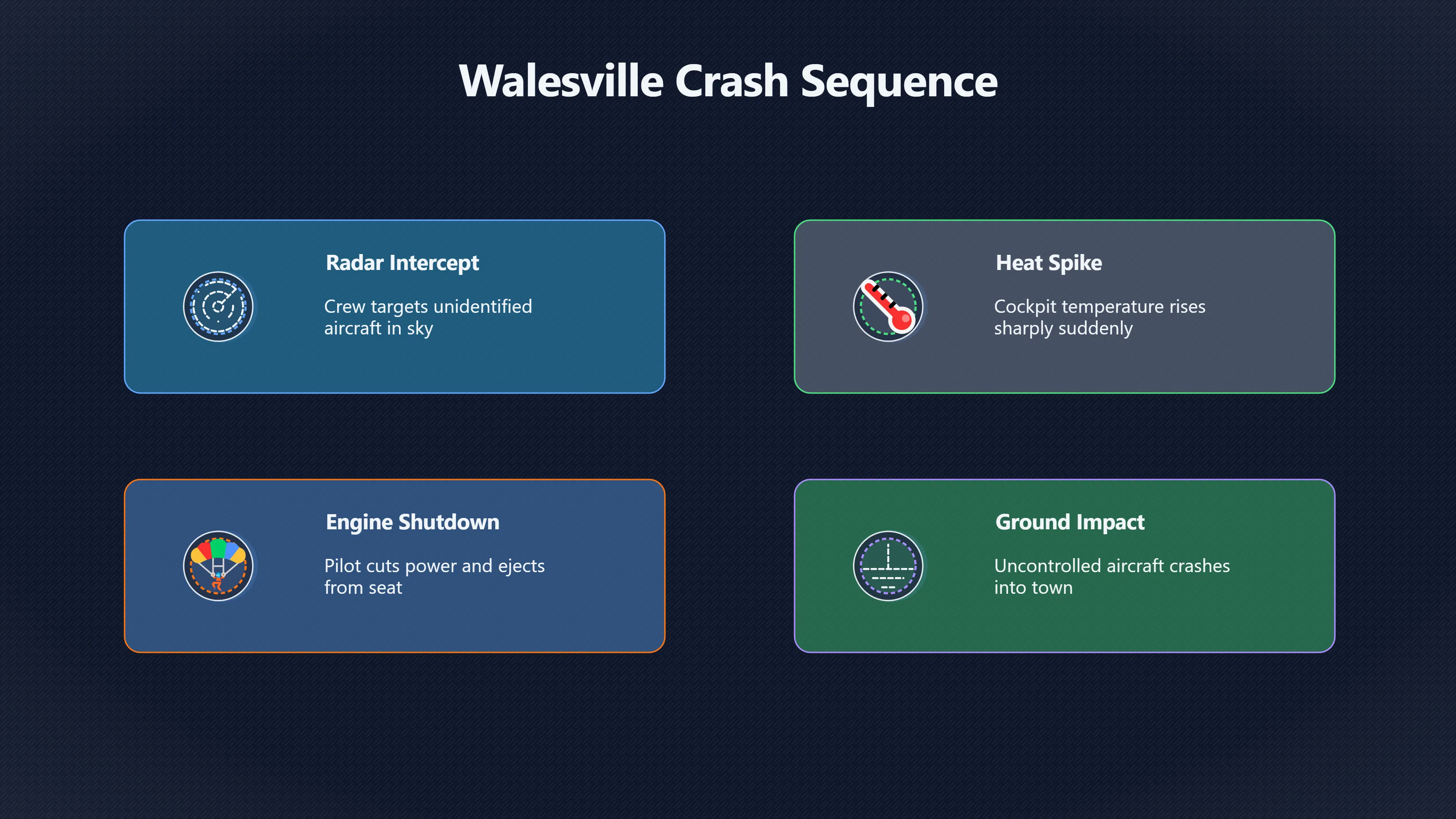 Overview image for Was the Cockpit Heat a UFO Effect? | Walesville