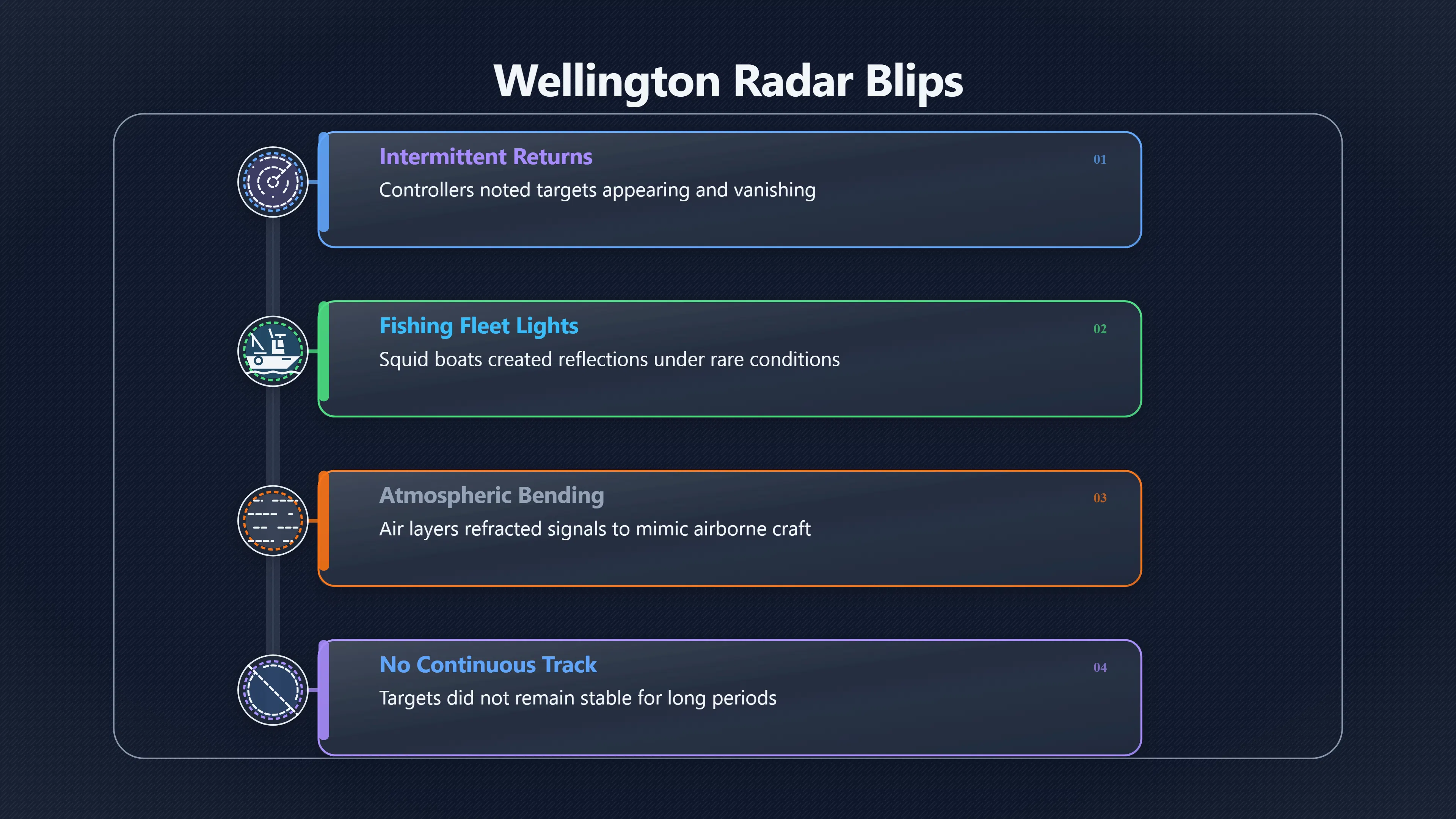 Overview image for Did the Evidence Actually Match? | Kaikoura Lights