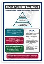 Listing image for Developing Logical Claims Educational Poster 12x18