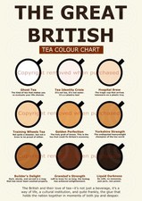 Listing image for Tea Colour Chart Artwork - Exclusively Made By Mashed Designs