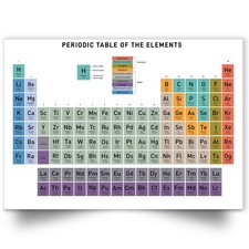 Listing image for Periodic table with elements poster Science Wall Chart UPDATED Education Poster