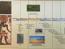 Listing image for Timeline of Ancient Egypt - Panoramic Poster