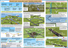 Listing image for Private Pilot Visualized Flight Maneuvers (Poster, Size 27 x 19 In), ALL IN ONE