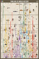 Listing image for Timeline of World History Poster